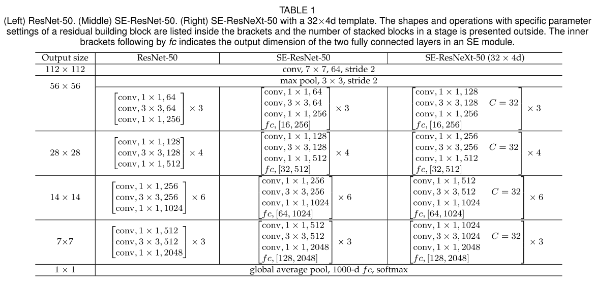 Figure 1. SE-Inception module