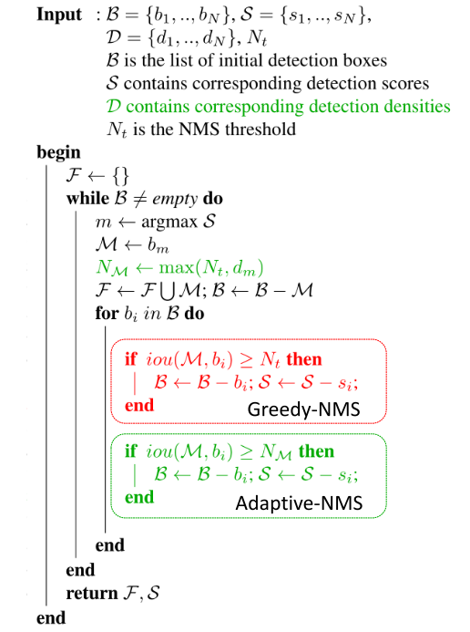 Figure 2. adaptive-NMS伪代码