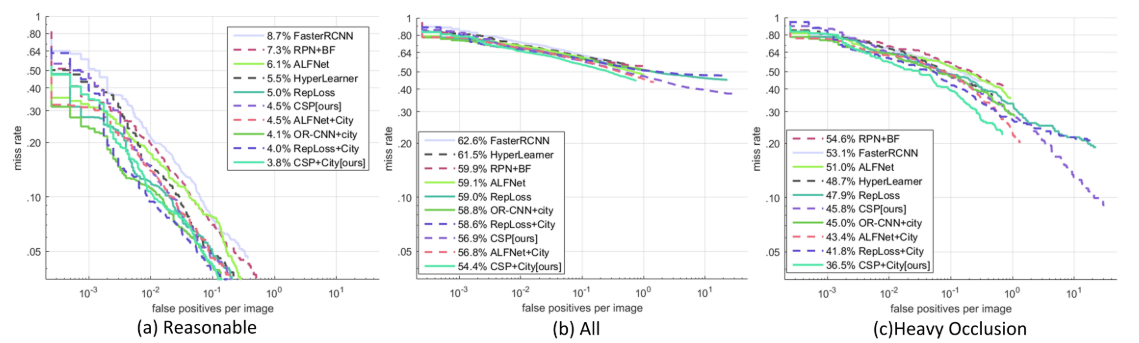 20190529_CVPR19_CSP_Caltech_new
