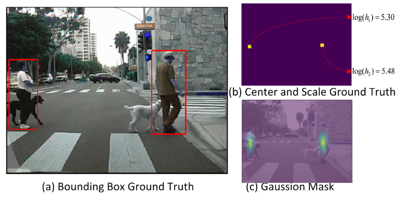 20190529_CVPR19_CSP_annotations