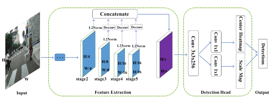 20190529_CVPR19_CSP_architecture