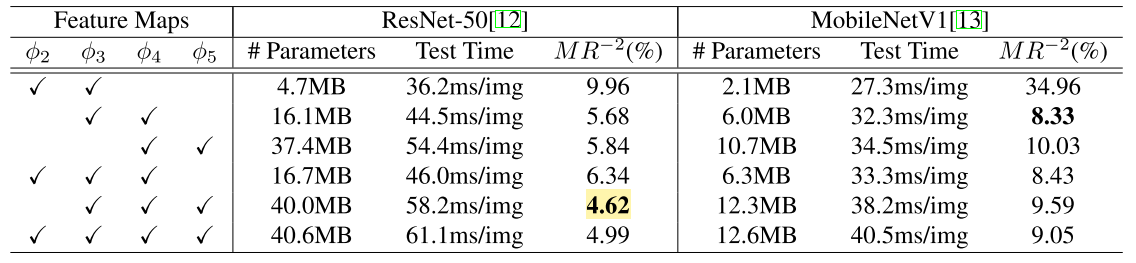 20190529_CVPR19_CSP_multi_scale