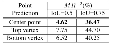 20190529_CVPR19_CSP_points