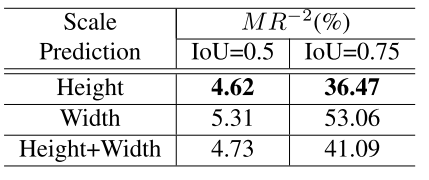 20190529_CVPR19_CSP_scale
