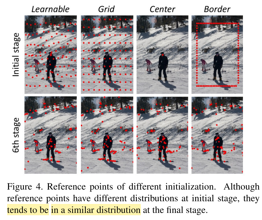 Figure 4. Reference points 的不同初始化