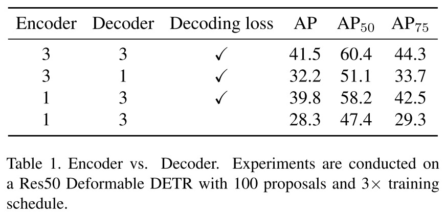 Table 1. Encoder vs. Decoder