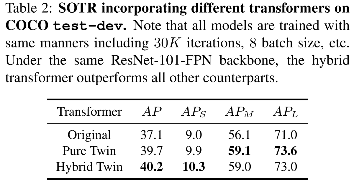 Table 2. 对比不同 transformer 的结果。