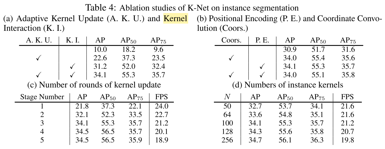 Table 4. K-Net在实例分割任务上的消融实验